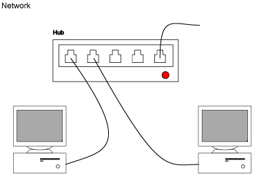 Network with two computers conn