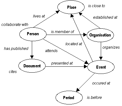  [ Interconnection of PIM base classes ] 
