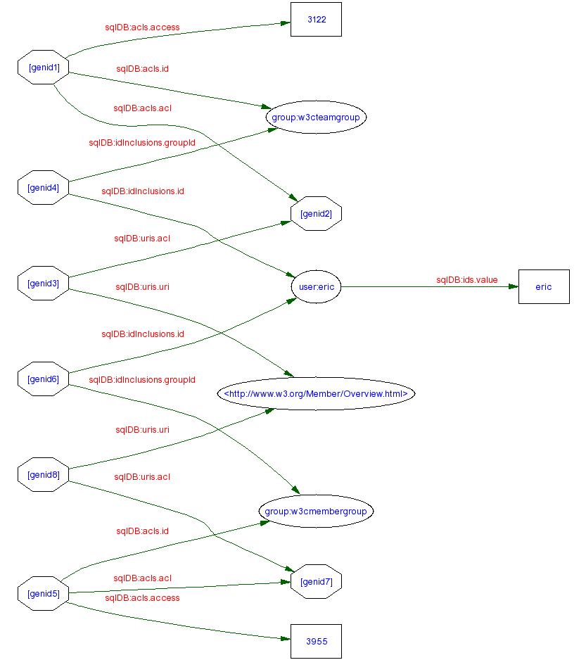 nodes and arcs diagram of acls-internal-ex1 translated to the internal schema