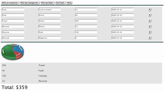 Figure 3: Expenses by category in SVG