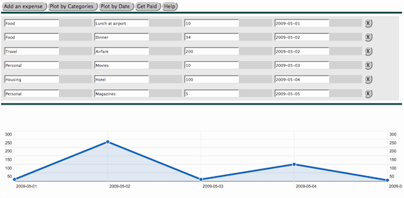 Figure 4: Expenses by time in SVG