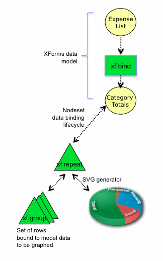 Figure 8: Nodeset data-bound custom controls using SVG