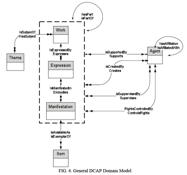 File:Fig6GeneralDcapDomainModel.png