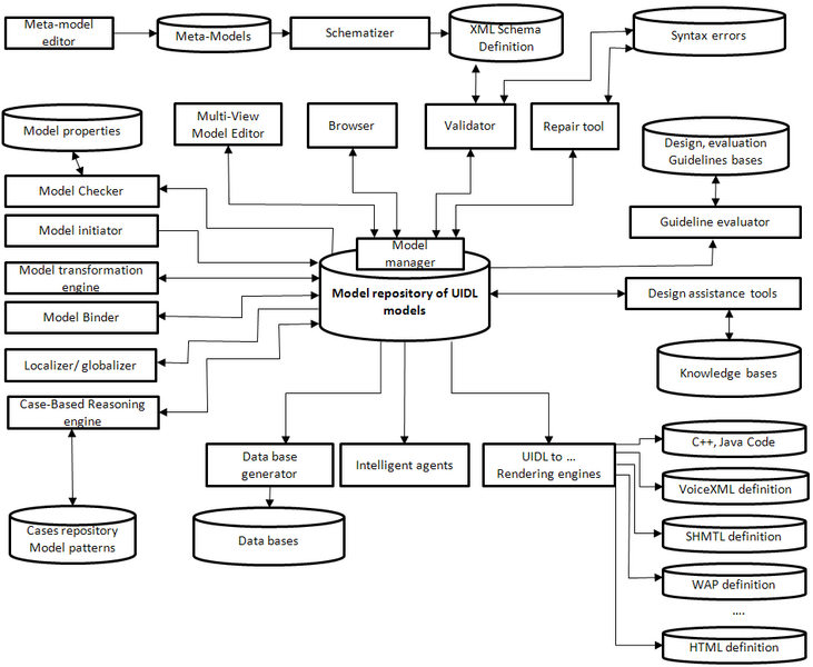 File:UsiXML software tools.png