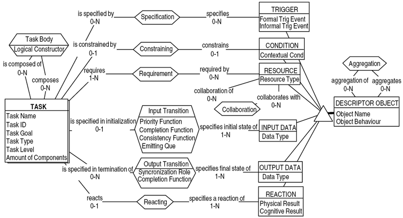 File:TOOD task meta-model.png