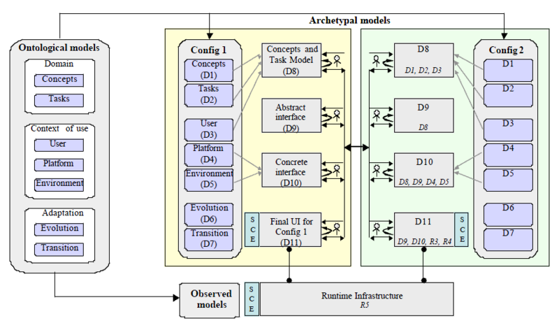 File:Camelon-reference-framework.png