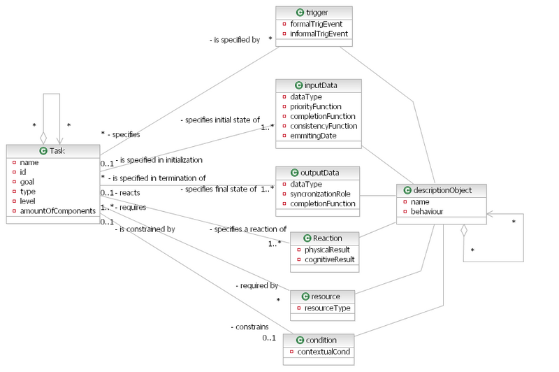 File:TOOD task meta-model2.png