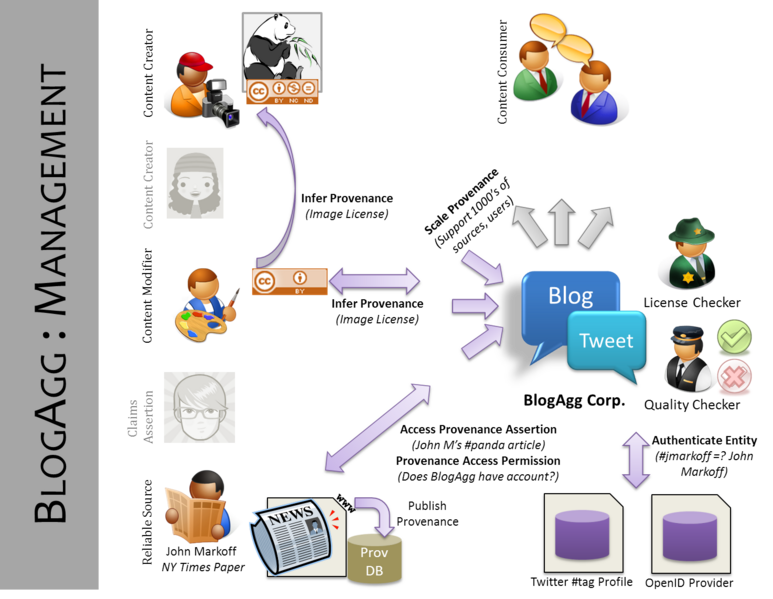 File:UseCase1-BlogAgg-Management.png