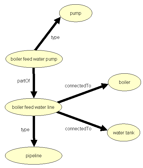 Boiler feed water line class graph