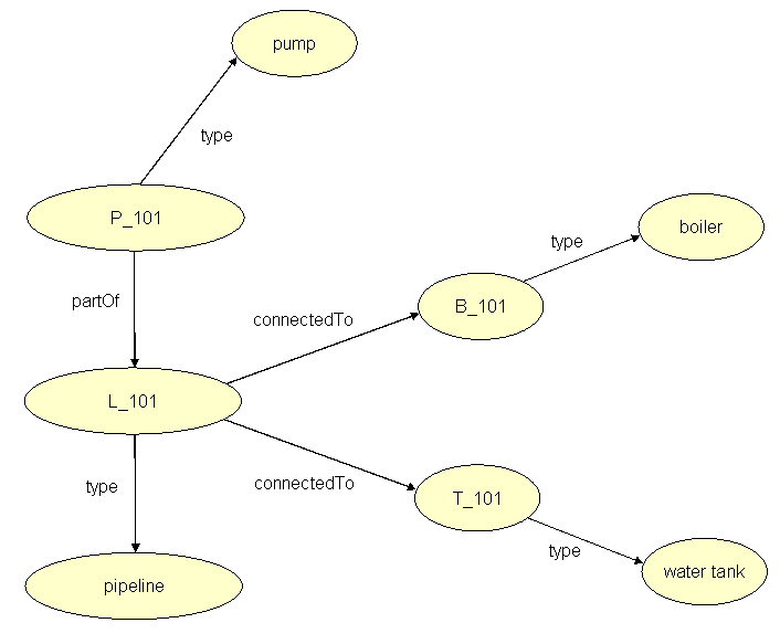 Boiler feed water line individual graph
