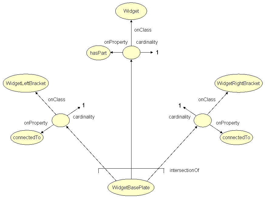 RDF-OWL representation of the definition of WidgetBasePlate