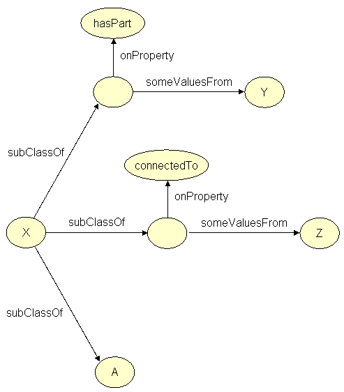 RDF-OWL representation of statements about individual manufactured objects