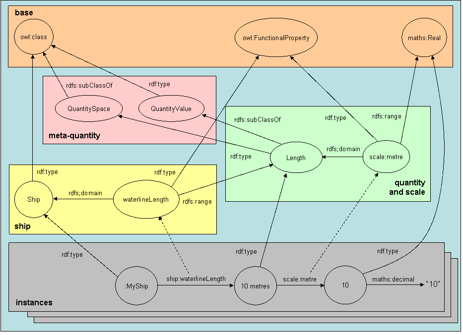 Graphical representation of the strawman approach to quantities