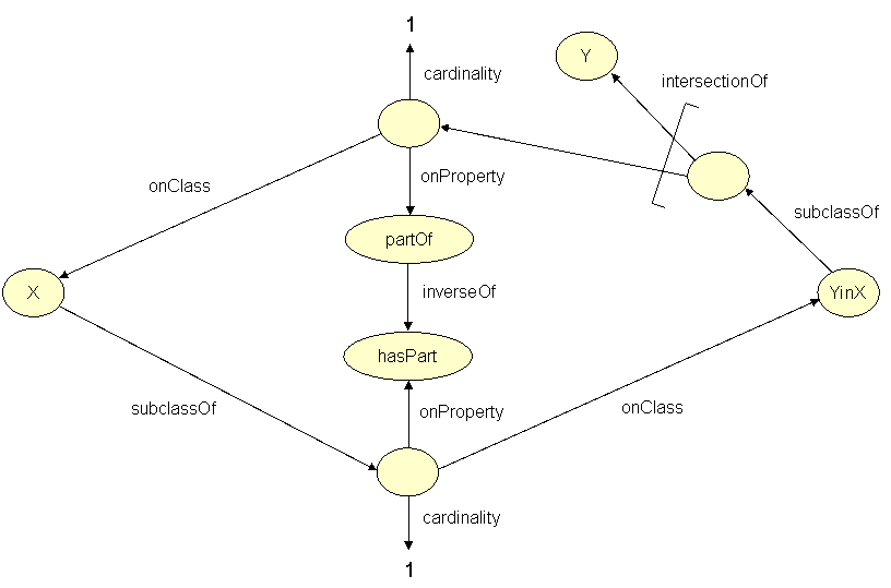 RDF-OWL representation of a role class