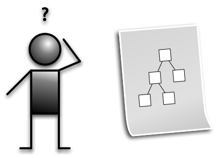 Citizens do not find easily Government information and services