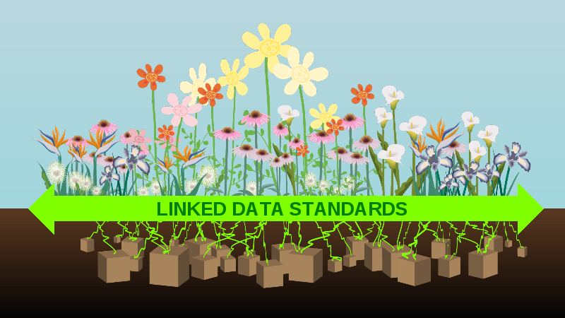 Flourishing with Linked Data Bus