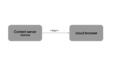 Thumbnail for version as of 13:58, 30 June 2016