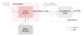 Thumbnail for version as of 16:33, 24 January 2017