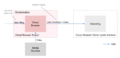 Thumbnail for version as of 11:48, 10 May 2016