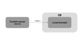 Thumbnail for version as of 13:58, 30 June 2016