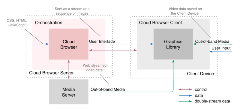 File:Ds-lp-highlevel.png