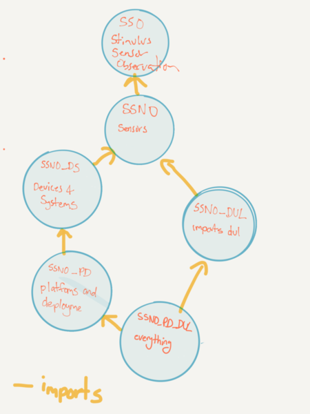 File:Ssn modular.png