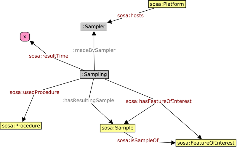 File:Sampling-activity.png