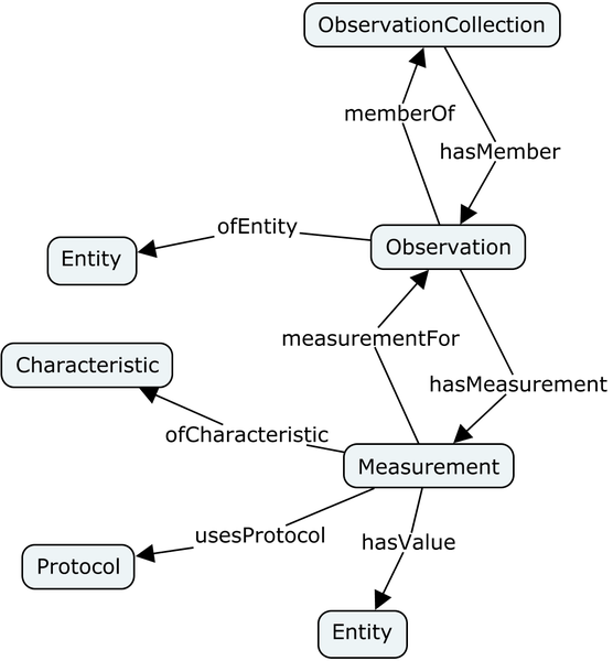 File:OBOE-core.png