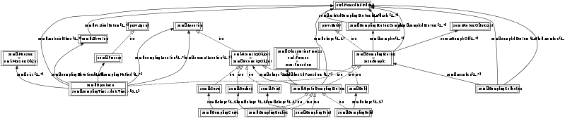 File:Ontology-complete-samfl-equiv.svg