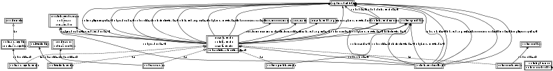 File:Ontology-complete-oml-equiv.svg
