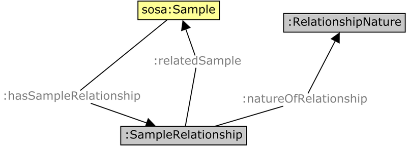 File:Sample-relationships.png