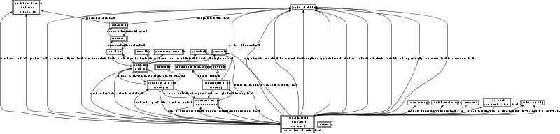File:Ontology-complete-sosa-equiv.svg
