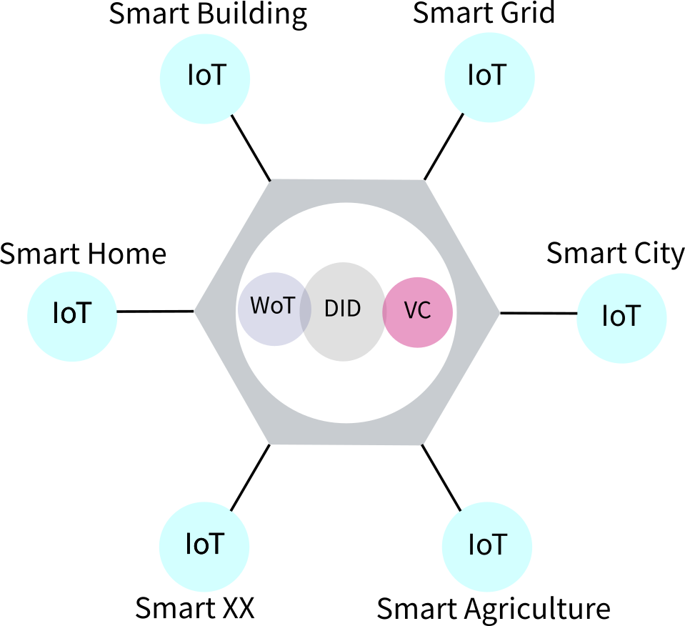 Possible Web-based Digital Twin Platform