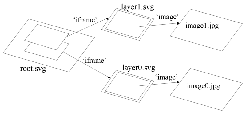 File:PIFLS layering.png
