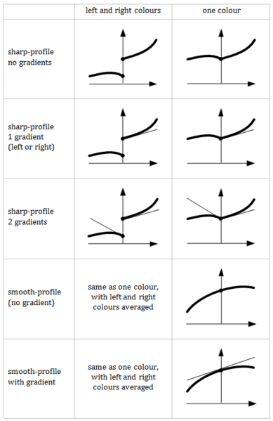 File:Biharmonic model.png