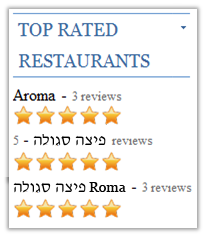 5 - AZZIP ELPRUP reviews