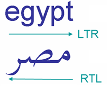 Examples of directionally typed words.