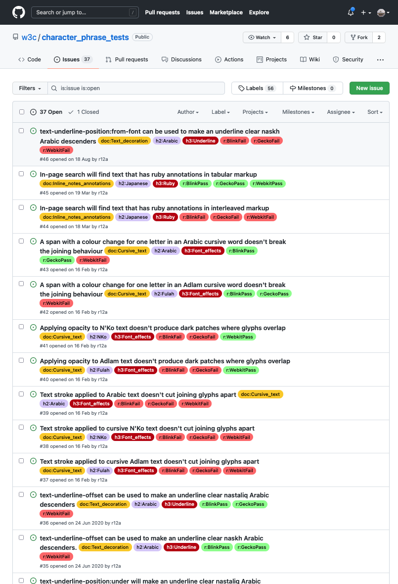 Screenshot of the GitHub issue list for Characters & phrases tests, showing issues with various labels.