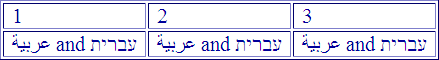 Table with left-to-right direction applied, showing columns flowing from left to right with cell contents left-aligned, while the table itself remains right-aligned within its container