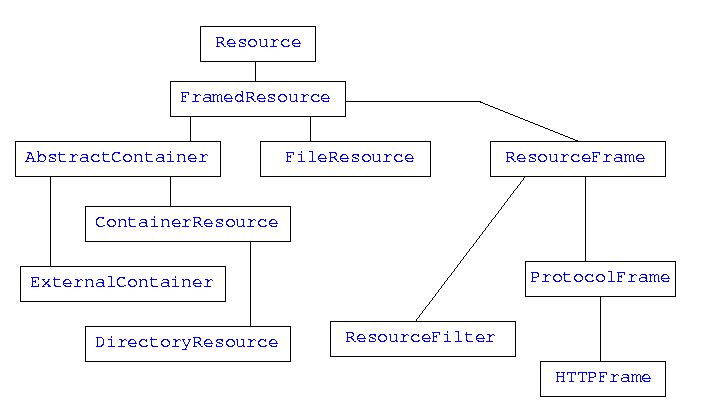 new design (inheritance)
sketches