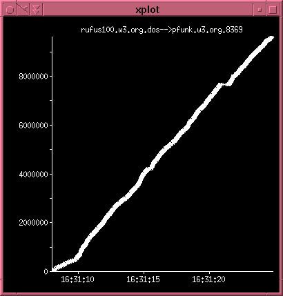 Server to Client traces