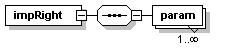 XML element structure diagram