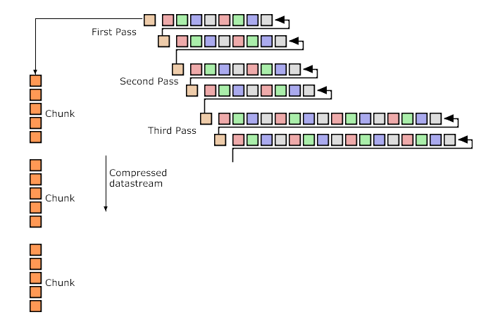 Figure 4.10: Compression