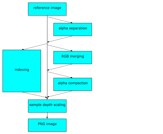 Figure 4.3: Reference image to PNG
image transformation