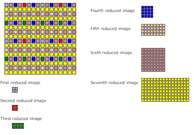 Figure 4.8: Pass extraction