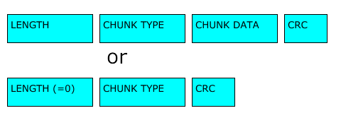 Figure 5.1: Chunk parts
