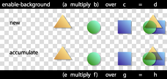 Image showing enable-background-property