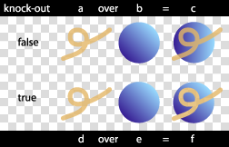 Image showing knock-out property