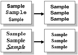 Two pages on the left showing many different fonts. They are mapped to a sans-serif font and a Times font, illustrating a reducting in the number of fonts based on this categorisation.