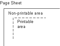 The corner of a page sheet with the non-printable area at
     the edge and printable area inside it